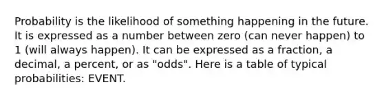 Probability is the likelihood of something happening in the future. It is expressed as a number between zero (can never happen) to 1 (will always happen). It can be expressed as a fraction, a decimal, a percent, or as "odds". Here is a table of typical probabilities: EVENT.