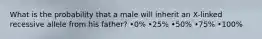 What is the probability that a male will inherit an X-linked recessive allele from his father? •0% •25% •50% •75% •100%