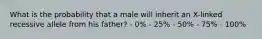 What is the probability that a male will inherit an X-linked recessive allele from his father? - 0% - 25% - 50% - 75% - 100%