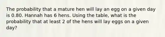 The probability that a mature hen will lay an egg on a given day is 0.80. Hannah has 6 hens. Using the table, what is the probability that at least 2 of the hens will lay eggs on a given day?