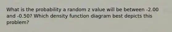 What is the probability a random z value will be between -2.00 and -0.50? Which density function diagram best depicts this problem?