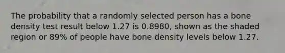 The probability that a randomly selected person has a bone density test result below 1.27 is 0.8980, shown as the shaded region or 89% of people have bone density levels below 1.27.