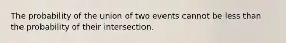 The probability of the union of two events cannot be less than the probability of their intersection.