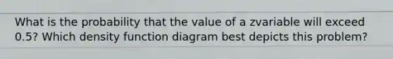 What is the probability that the value of a zvariable will exceed 0.5? Which density function diagram best depicts this problem?