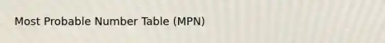 Most Probable Number Table (MPN)