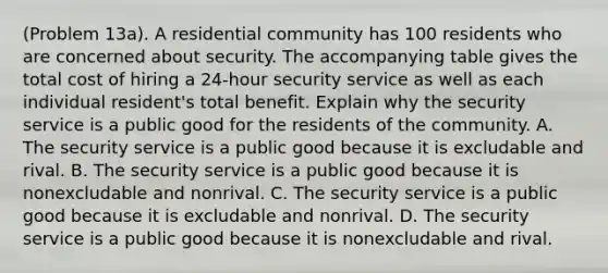 (Problem 13a). A residential community has 100 residents who are concerned about security. The accompanying table gives the total cost of hiring a 24-hour security service as well as each individual resident's total benefit. Explain why the security service is a public good for the residents of the community. A. The security service is a public good because it is excludable and rival. B. The security service is a public good because it is nonexcludable and nonrival. C. The security service is a public good because it is excludable and nonrival. D. The security service is a public good because it is nonexcludable and rival.