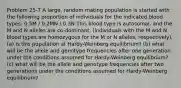 Problem 25-7 A large, random mating population is started with the following proportion of individuals for the indicated blood types: 0.5M / 0.2MN / 0.3N This blood type is autosomal, and the M and N alleles are co-dominant. (individuals with the M and N blood types are homozygous for the M or N alleles, respectively). (a) is this population at Hardy-Weinberg equilibrium? (b) what will be the allele and genotype frequencies after one generation under the conditions assumed for Hardy-Weinberg equilibrium? (c) what will be the allele and genotype frequencies after two generations under the conditions assumed for Hardy-Weinberg equilibrium?