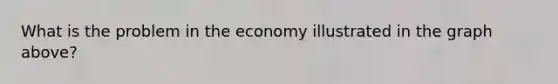 What is the problem in the economy illustrated in the graph above?