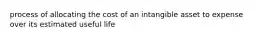 process of allocating the cost of an intangible asset to expense over its estimated useful life