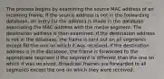 The process begins by examining the source MAC address of an incoming frame. If the source address is not in the forwarding database, an entry for the address is made in the database associating the MAC address with the media segment. The destination address is then examined. If the destination address is not in the database, the frame is sent out on all segments except for the one on which it was received. If the destination address is in the database, the frame is forwarded to the appropriate segment if the segment is different than the one on which it was received. Broadcast frames are forwarded to all segments except the one on which they were received.