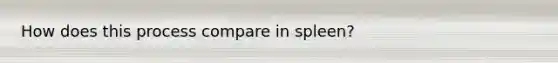 How does this process compare in spleen?