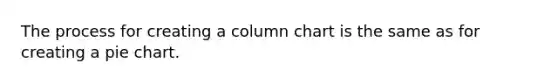 The process for creating a column chart is the same as for creating a pie chart.