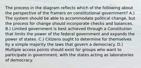 The process in the diagram reflects which of the following about the perspective of the framers on constitutional government? A.) The system should be able to accommodate political change, but the process for change should incorporate checks and balances. B.) Limited government is best achieved through a Constitution that limits the power of the federal government and expands the power of states. C.) Citizens ought to determine for themselves by a simple majority the laws that govern a democracy. D.) Multiple access points should exist for groups who want to participate in government, with the states acting as laboratories of democracy.