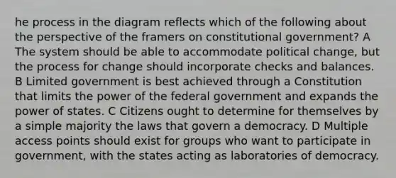 he process in the diagram reflects which of the following about the perspective of the framers on constitutional government? A The system should be able to accommodate political change, but the process for change should incorporate checks and balances. B Limited government is best achieved through a Constitution that limits the power of the federal government and expands the power of states. C Citizens ought to determine for themselves by a simple majority the laws that govern a democracy. D Multiple access points should exist for groups who want to participate in government, with the states acting as laboratories of democracy.