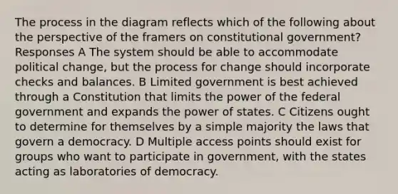 The process in the diagram reflects which of the following about the perspective of the framers on constitutional government? Responses A The system should be able to accommodate political change, but the process for change should incorporate checks and balances. B Limited government is best achieved through a Constitution that limits the power of the federal government and expands the power of states. C Citizens ought to determine for themselves by a simple majority the laws that govern a democracy. D Multiple access points should exist for groups who want to participate in government, with the states acting as laboratories of democracy.