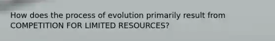 How does the process of evolution primarily result from COMPETITION FOR LIMITED RESOURCES?