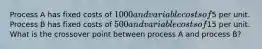 Process A has fixed costs of 1000 and variable costs of5 per unit. Process B has fixed costs of 500 and variable costs of15 per unit. What is the crossover point between process A and process B?