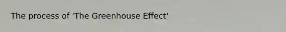 The process of 'The <a href='https://www.questionai.com/knowledge/kSLZFxwGpF-greenhouse-effect' class='anchor-knowledge'>greenhouse effect</a>'