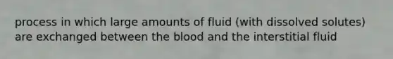 process in which large amounts of fluid (with dissolved solutes) are exchanged between <a href='https://www.questionai.com/knowledge/k7oXMfj7lk-the-blood' class='anchor-knowledge'>the blood</a> and the interstitial fluid