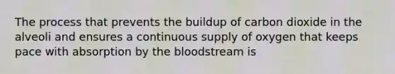 The process that prevents the buildup of carbon dioxide in the alveoli and ensures a continuous supply of oxygen that keeps pace with absorption by <a href='https://www.questionai.com/knowledge/k7oXMfj7lk-the-blood' class='anchor-knowledge'>the blood</a>stream is