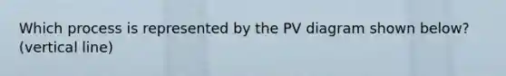 Which process is represented by the PV diagram shown below?(vertical line)