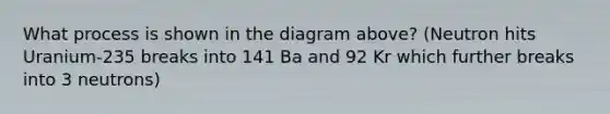 What process is shown in the diagram above? (Neutron hits Uranium-235 breaks into 141 Ba and 92 Kr which further breaks into 3 neutrons)