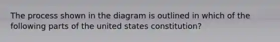 The process shown in the diagram is outlined in which of the following parts of the united states constitution?