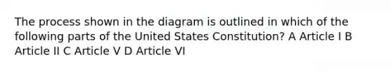 The process shown in the diagram is outlined in which of the following parts of the United States Constitution? A Article I B Article II C Article V D Article VI