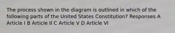 The process shown in the diagram is outlined in which of the following parts of the United States Constitution? Responses A Article I B Article II C Article V D Article VI