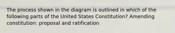 The process shown in the diagram is outlined in which of the following parts of the United States Constitution? Amending constitution: proposal and ratification