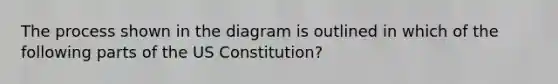 The process shown in the diagram is outlined in which of the following parts of the US Constitution?