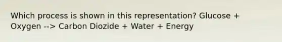 Which process is shown in this representation? Glucose + Oxygen --> Carbon Diozide + Water + Energy