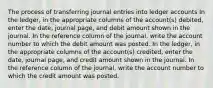 The process of transferring journal entries into ledger accounts In the ledger, in the appropriate columns of the account(s) debited, enter the date, journal page, and debit amount shown in the journal. In the reference column of the journal, write the account number to which the debit amount was posted. In the ledger, in the appropriate columns of the account(s) credited, enter the date, journal page, and credit amount shown in the journal. In the reference column of the journal, write the account number to which the credit amount was posted.