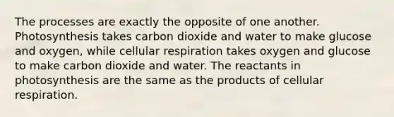 The processes are exactly the opposite of one another. Photosynthesis takes carbon dioxide and water to make glucose and oxygen, while cellular respiration takes oxygen and glucose to make carbon dioxide and water. The reactants in photosynthesis are the same as the products of cellular respiration.