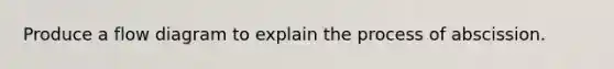 Produce a flow diagram to explain the process of abscission.