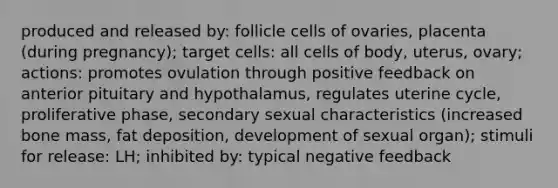 produced and released by: follicle cells of ovaries, placenta (during pregnancy); target cells: all cells of body, uterus, ovary; actions: promotes ovulation through positive feedback on anterior pituitary and hypothalamus, regulates uterine cycle, proliferative phase, secondary sexual characteristics (increased bone mass, fat deposition, development of sexual organ); stimuli for release: LH; inhibited by: typical negative feedback