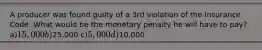 A producer was found guilty of a 3rd violation of the Insurance Code. What would be the monetary penalty he will have to pay? a)15,000 b)25,000 c)5,000 d)10,000