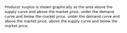 Producer surplus is shown graphically as the area above the supply curve and above the market price. under the demand curve and below the market price. under the demand curve and above the market price. above the supply curve and below the market price.