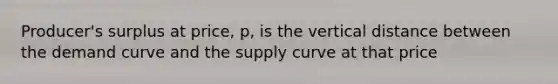 Producer's surplus at price, p, is the vertical distance between the demand curve and the supply curve at that price