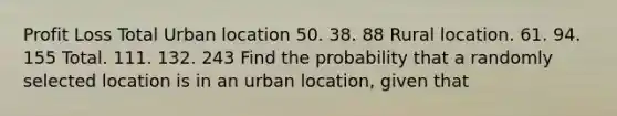 Profit Loss Total Urban location 50. 38. 88 Rural location. 61. 94. 155 Total. 111. 132. 243 Find the probability that a randomly selected location is in an urban location, given that