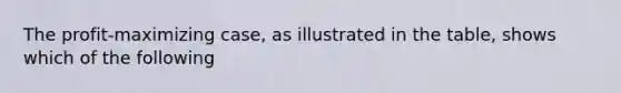 The profit-maximizing case, as illustrated in the table, shows which of the following