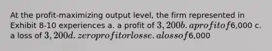 At the profit-maximizing output level, the firm represented in Exhibit 8-10 experiences a. a profit of 3,200 b. a profit of6,000 c. a loss of 3,200 d. zero profit or loss e. a loss of6,000