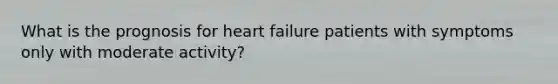 What is the prognosis for heart failure patients with symptoms only with moderate activity?