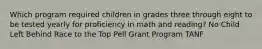 Which program required children in grades three through eight to be tested yearly for proficiency in math and reading? No Child Left Behind Race to the Top Pell Grant Program TANF