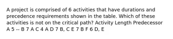 A project is comprised of 6 activities that have durations and precedence requirements shown in the table. Which of these activities is not on the critical path? Activity Length Predecessor A 5 -- B 7 A C 4 A D 7 B, C E 7 B F 6 D, E