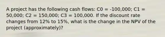 A project has the following cash flows: C0 = -100,000; C1 = 50,000; C2 = 150,000; C3 = 100,000. If the discount rate changes from 12% to 15%, what is the change in the NPV of the project (approximately)?