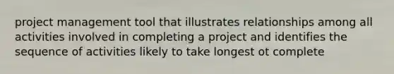 project management tool that illustrates relationships among all activities involved in completing a project and identifies the sequence of activities likely to take longest ot complete