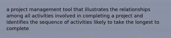 a project management tool that illustrates the relationships among all activities involved in completing a project and identifies the sequence of activities likely to take the longest to complete