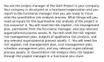 You are the project manager of the GGH Project in your company. Your company is structured as a functional organization and you report to the functional manager that you are ready to move onto the quantitative risk analysis process. What things will you need as inputs for the quantitative risk analysis of the project in this scenario? A. You will need the risk register, risk management plan, permission from the functional manager, and any relevant organizational process assets. B. You will need the risk register, risk management plan, outputs of qualitative risk analysis, and any relevant organizational process assets. C. You will need the risk register, risk management plan, cost management plan, schedule management plan, and any relevant organizational process assets. D. Quantitative risk analysis does not happen through the project manager in a functional stru cture.