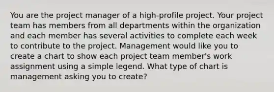 You are the project manager of a high-profile project. Your project team has members from all departments within the organization and each member has several activities to complete each week to contribute to the project. Management would like you to create a chart to show each project team member's work assignment using a simple legend. What type of chart is management asking you to create?